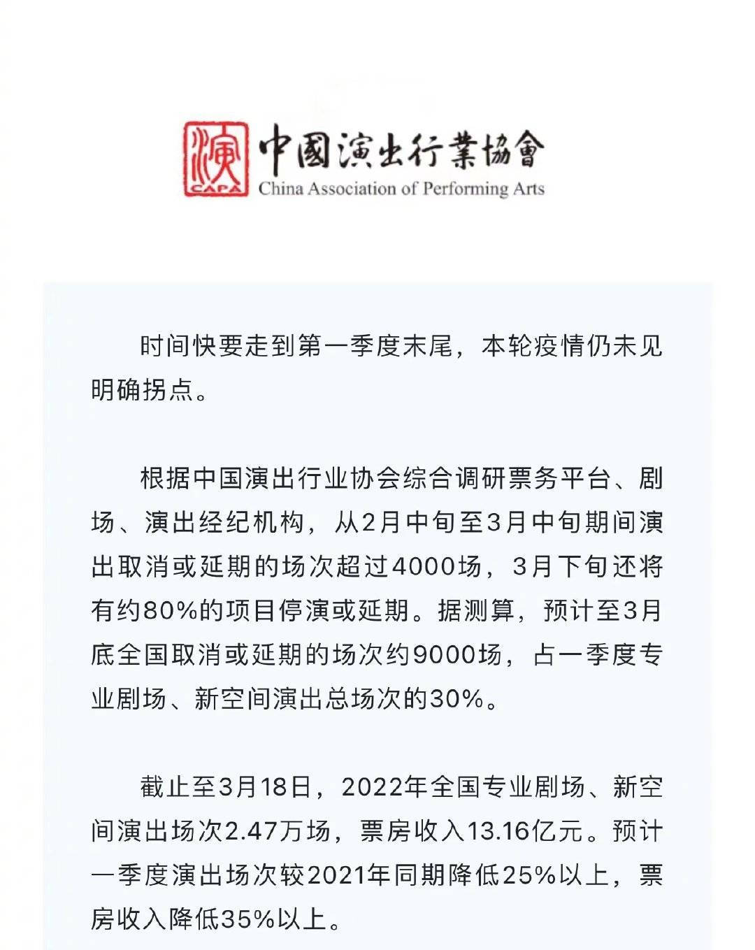 中国演出行业协会：2月中旬至3月中旬演出取消或延期的场次超过4000场