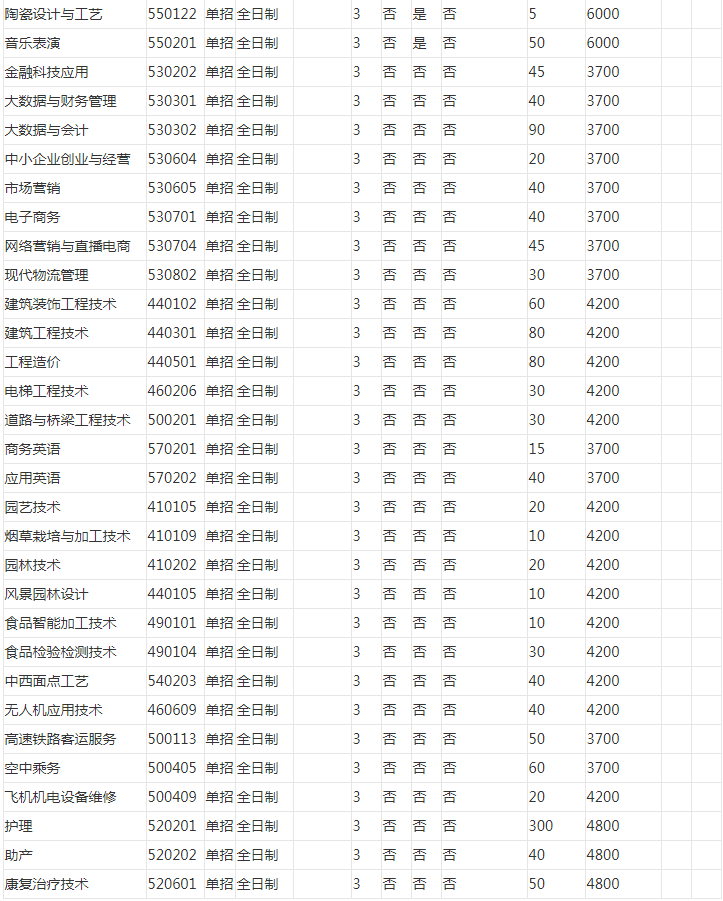 许昌职业技术学院学费图片