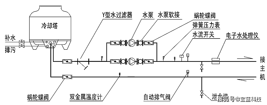 空调水系统的组成与介绍