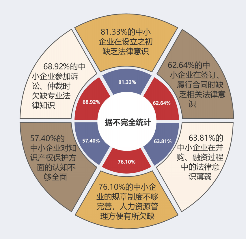 企业难以解决的法律问题法多星助你一臂之力
