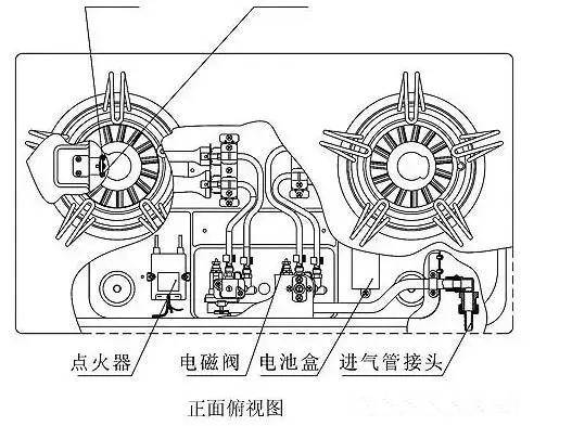 天津滨海新区燃气灶自动熄火保护装置是什么