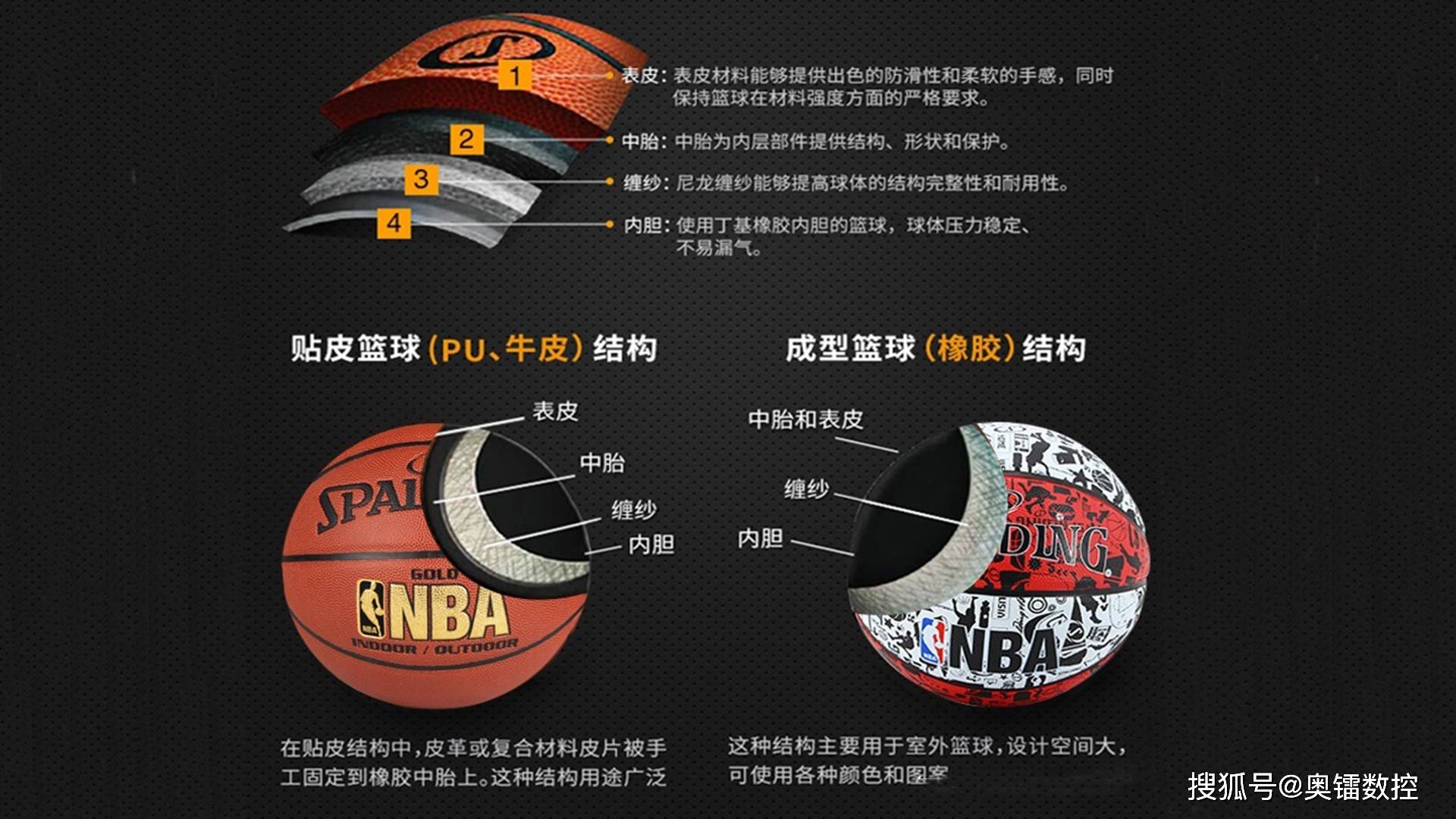 篮球制作全过程,原来如此简单!_进行_球胆_橡胶