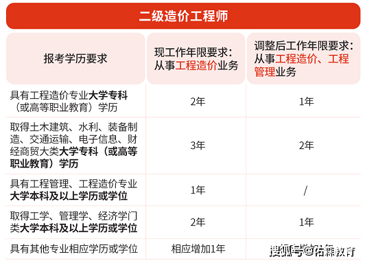 一级造价工程师样本图片