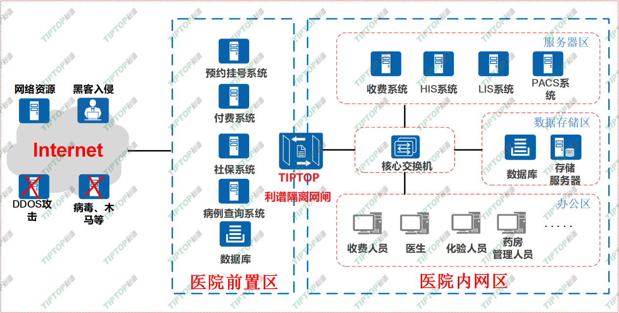 行业应用