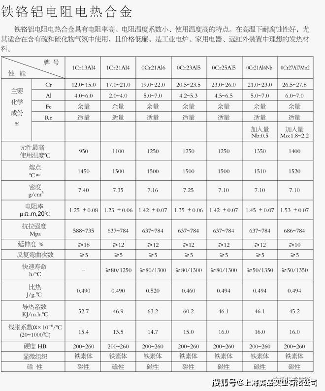 0cr25al5铁铬铝