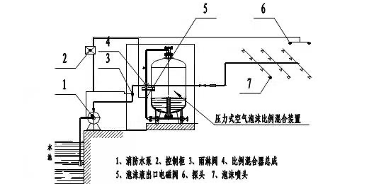 天津南开消防泡沫罐多久更换一次?