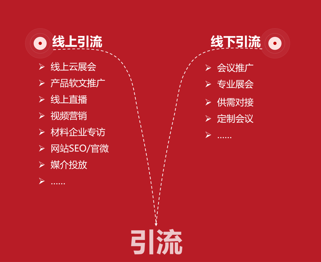 建设网站最终目的是为了什么_目的网站最终建设是指_目的网站最终建设是什么意思