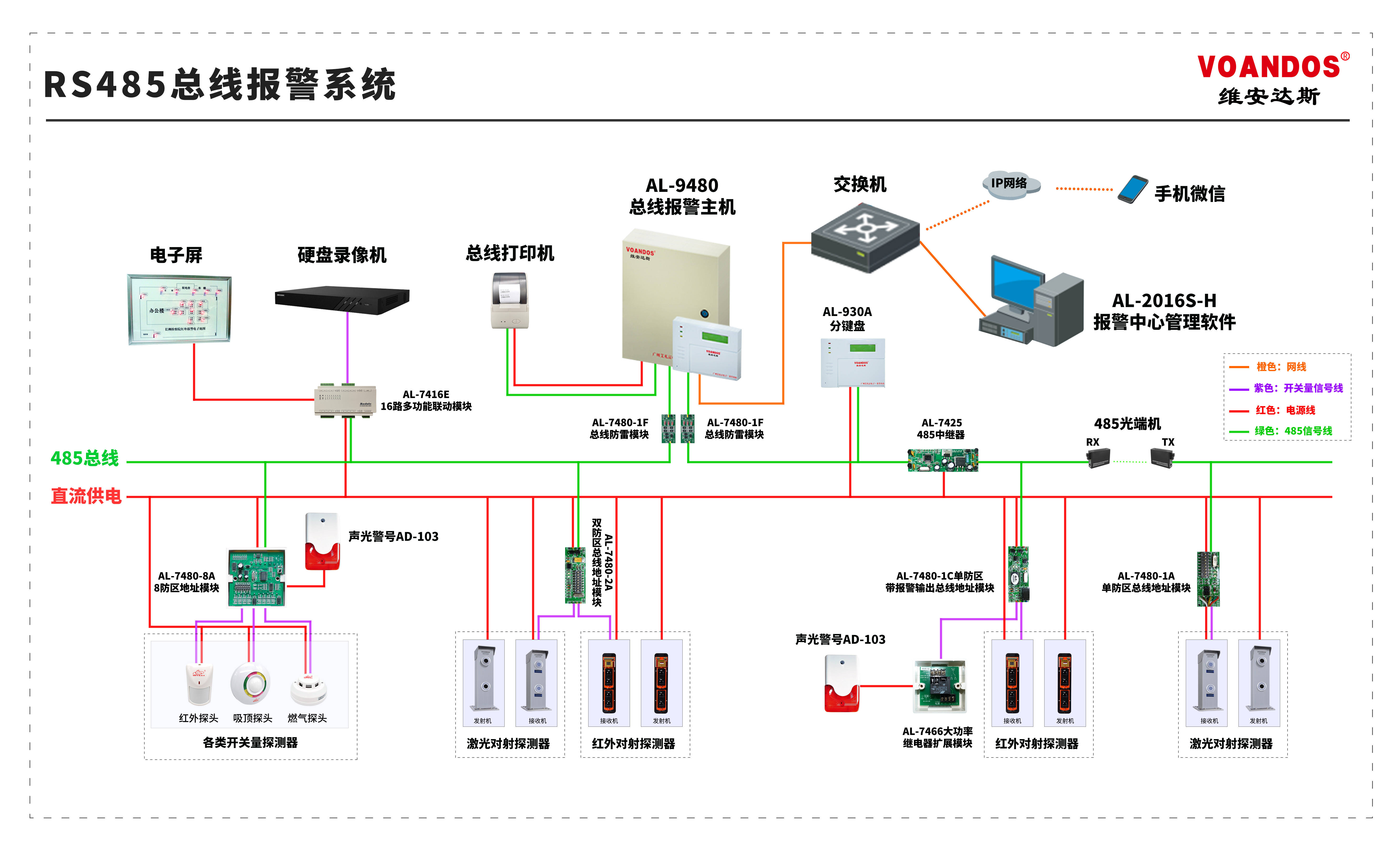 rs485总线报警系统