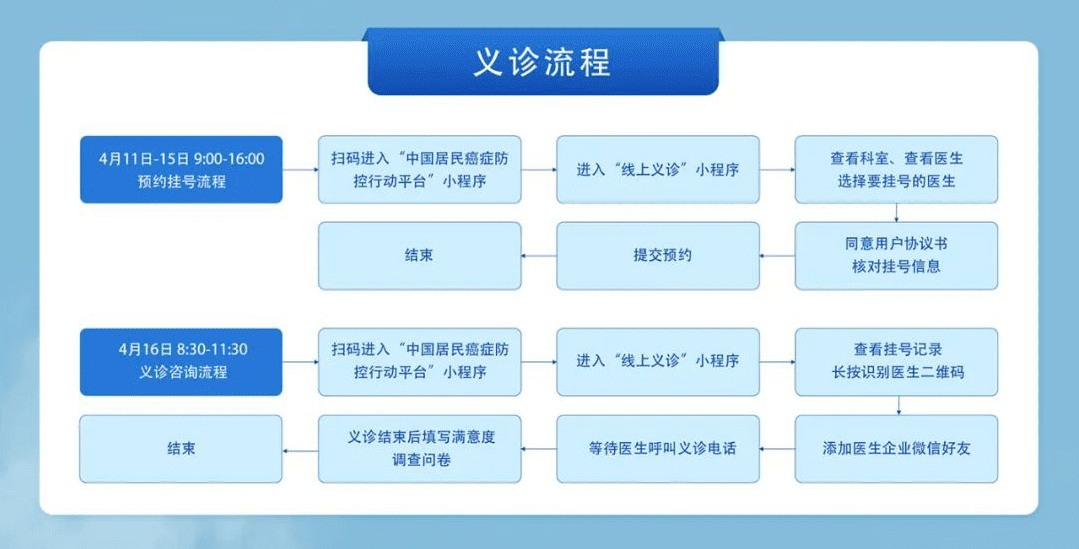 2022肿瘤防治宣传周｜国家癌症中心“百名专家在线义诊”开启预约通道