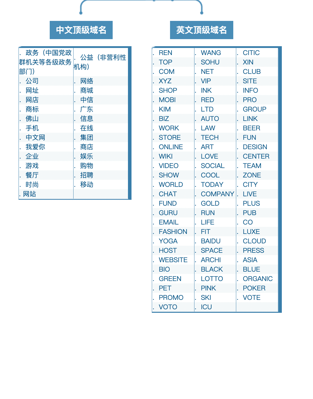 中国互联网域名体系你都认识哪些域名后缀