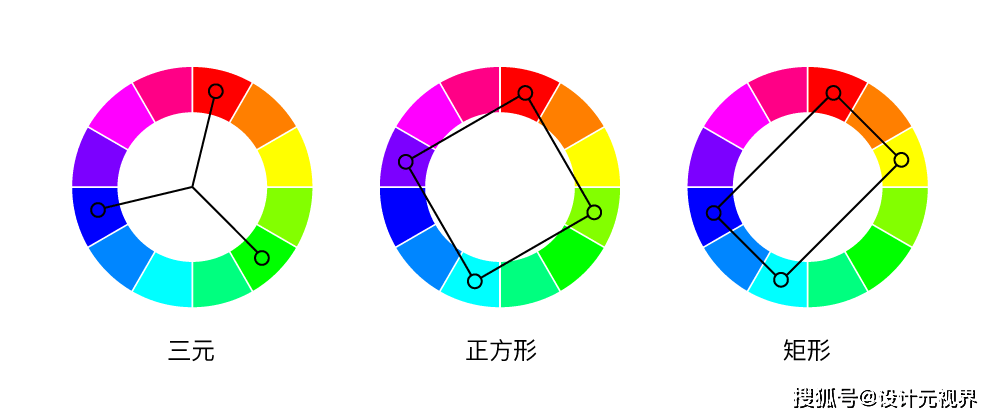 色輪是牛頓發明的嗎如何利用色輪創建豐富的調色板