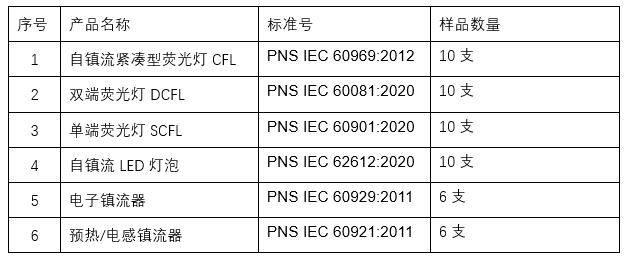 菲律宾对照明产品强制能效认证