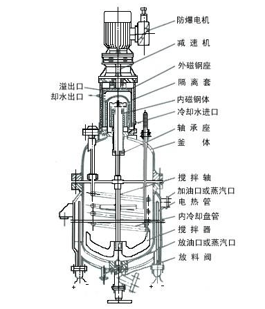 不锈钢反应釜在制造过程中有那些要注意的问题
