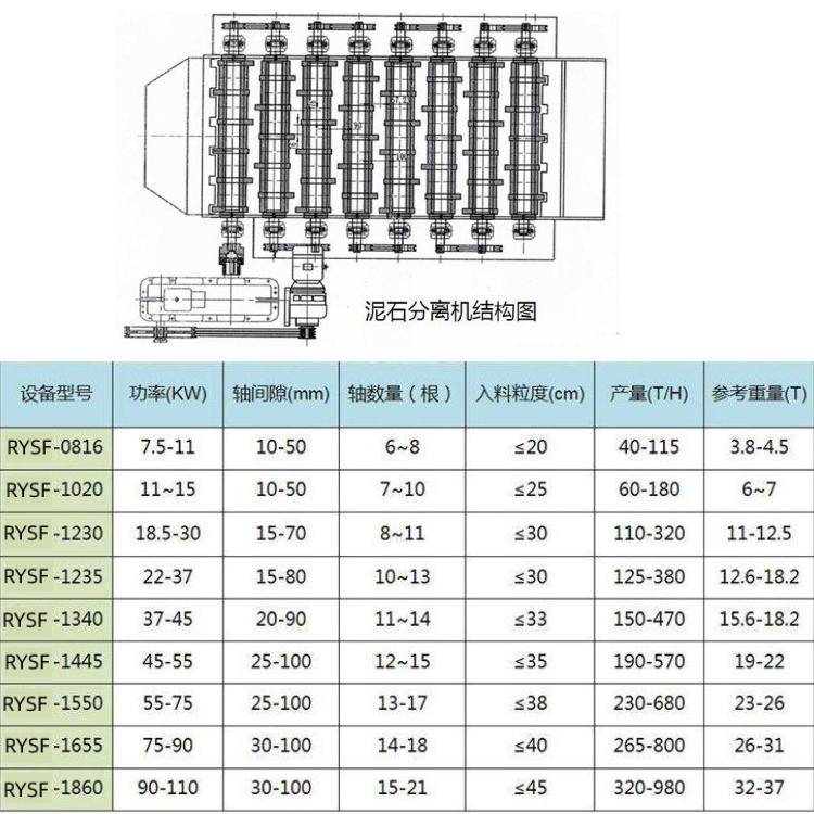 分层建筑垃圾泥土石头分离机参数表