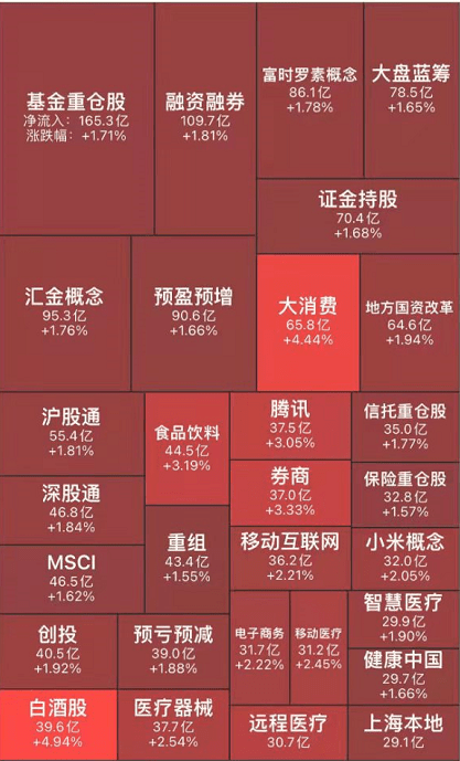 板块热力图:市场情绪一览