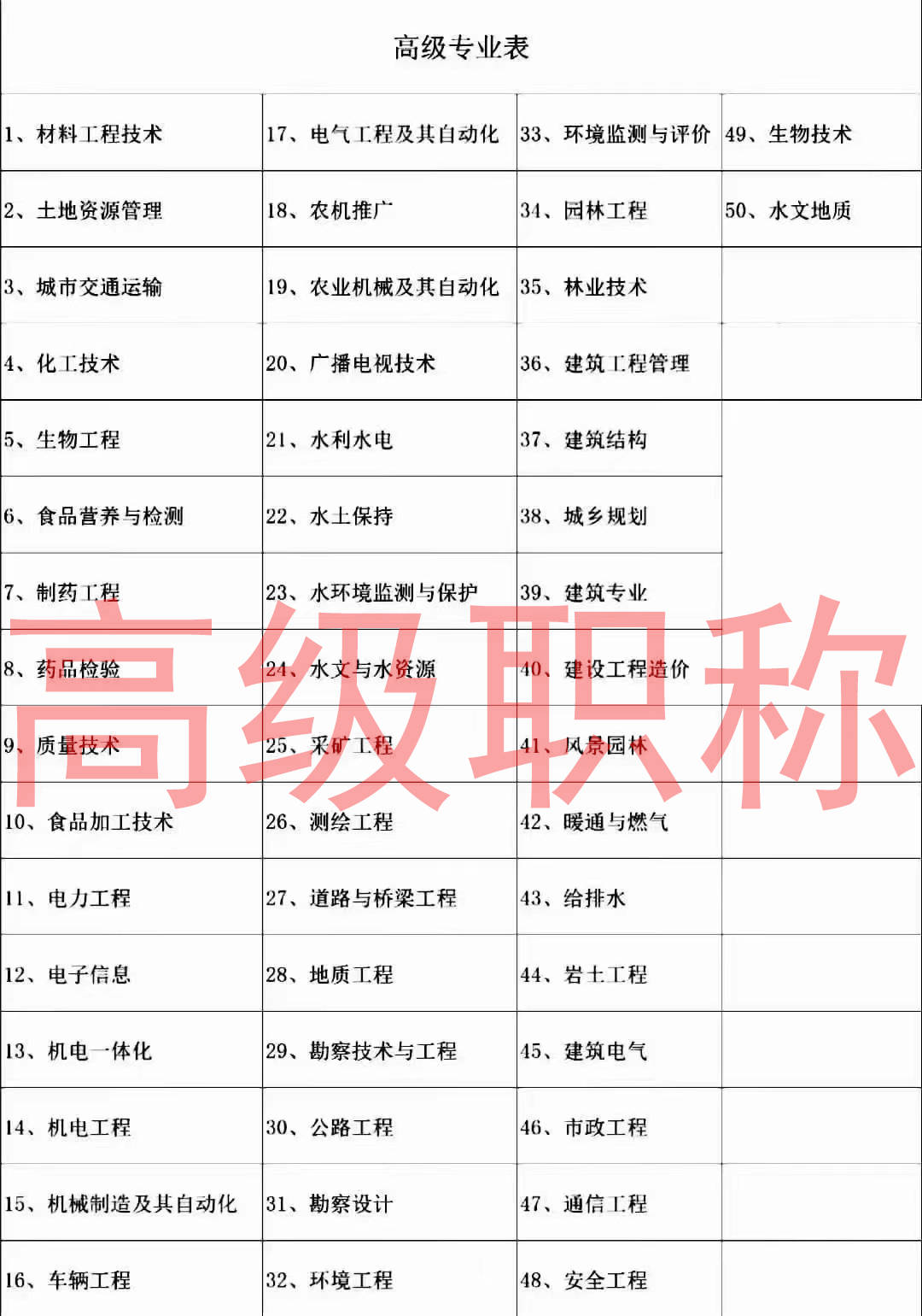 贵州职称补录中级职称高级职称12333官网查询