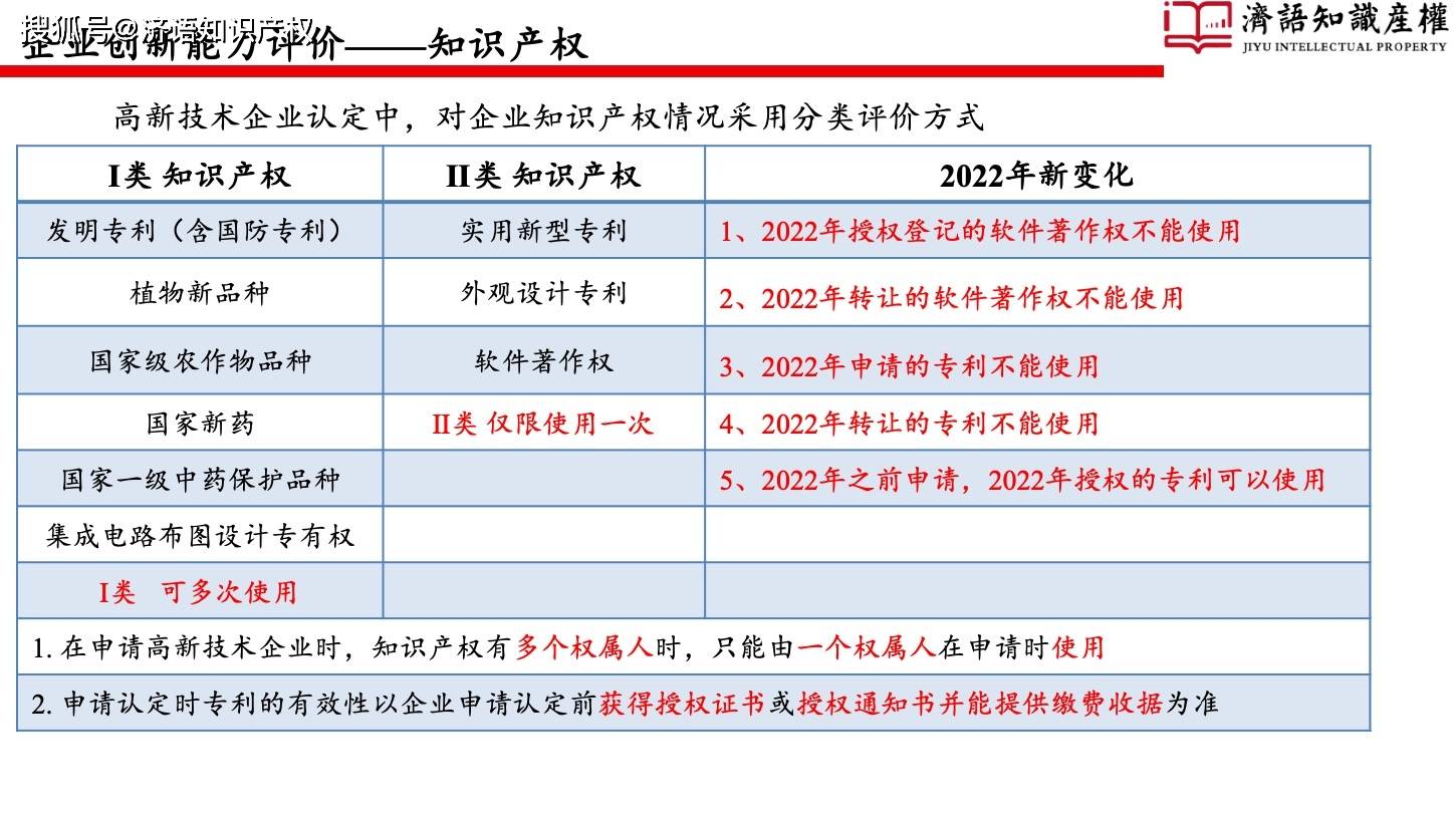 原创高新技术企业认定及研发费用加计扣除详细解读