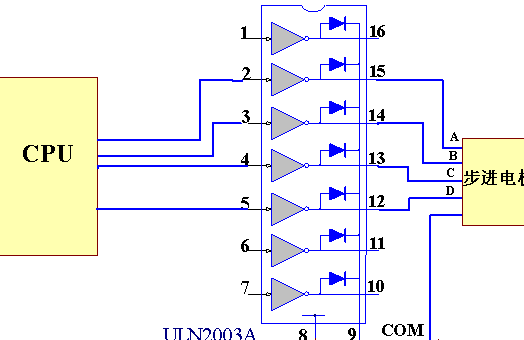 以四相八拍步進電機為例,該步進電機為四相步進電機,採用直流電源供電