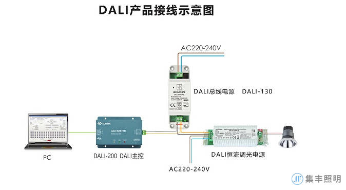 DALI产品接线示意图