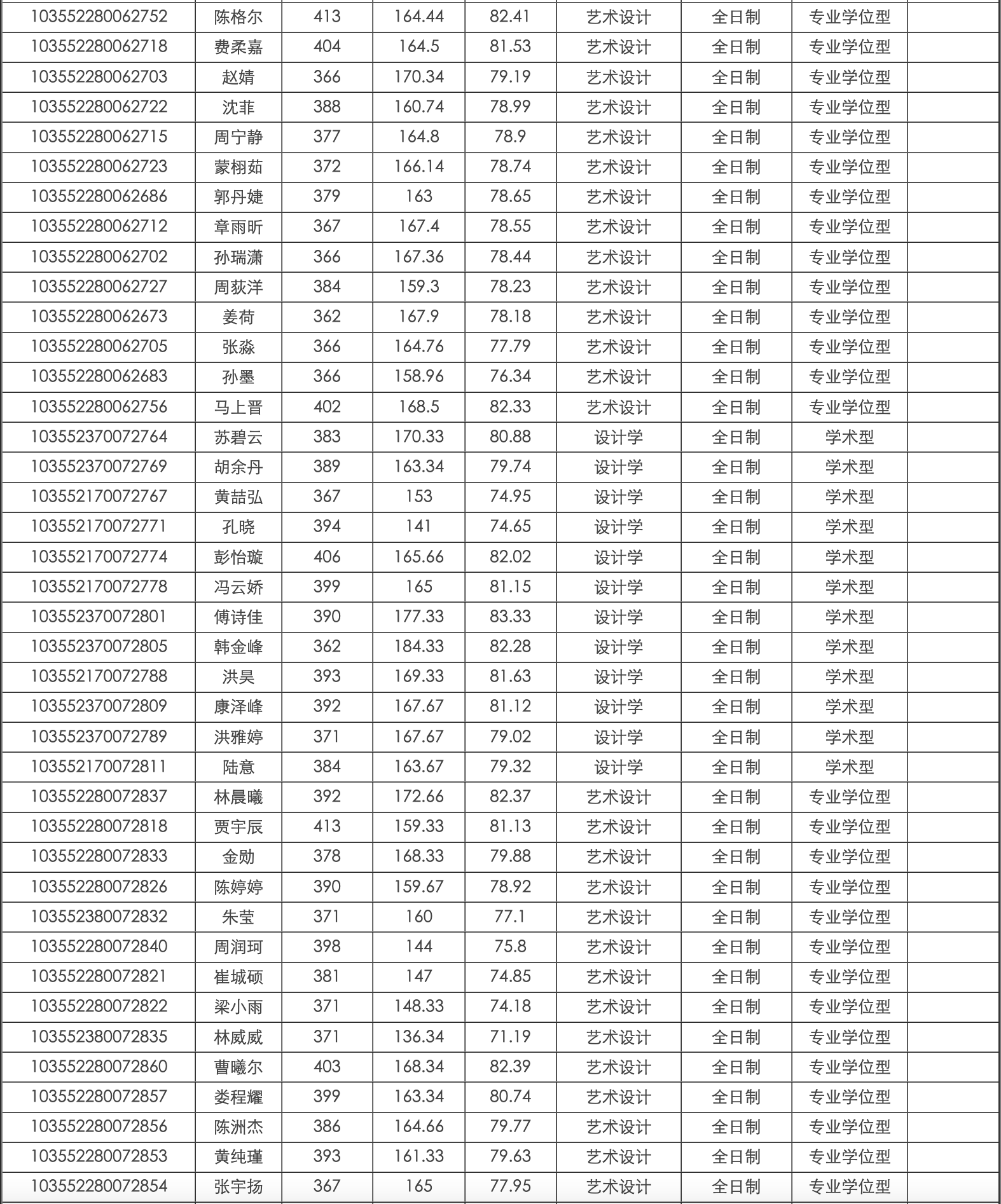 中国美术学院老师名单图片