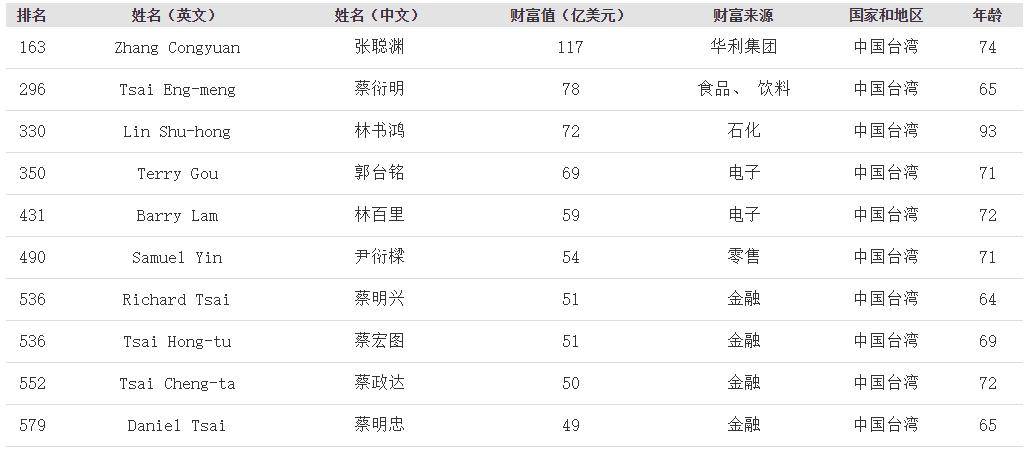 比耐克还能半岛·综合体育官方网站赚钱！广东中山“代工大王”一年产鞋2亿双净赚27(图2)