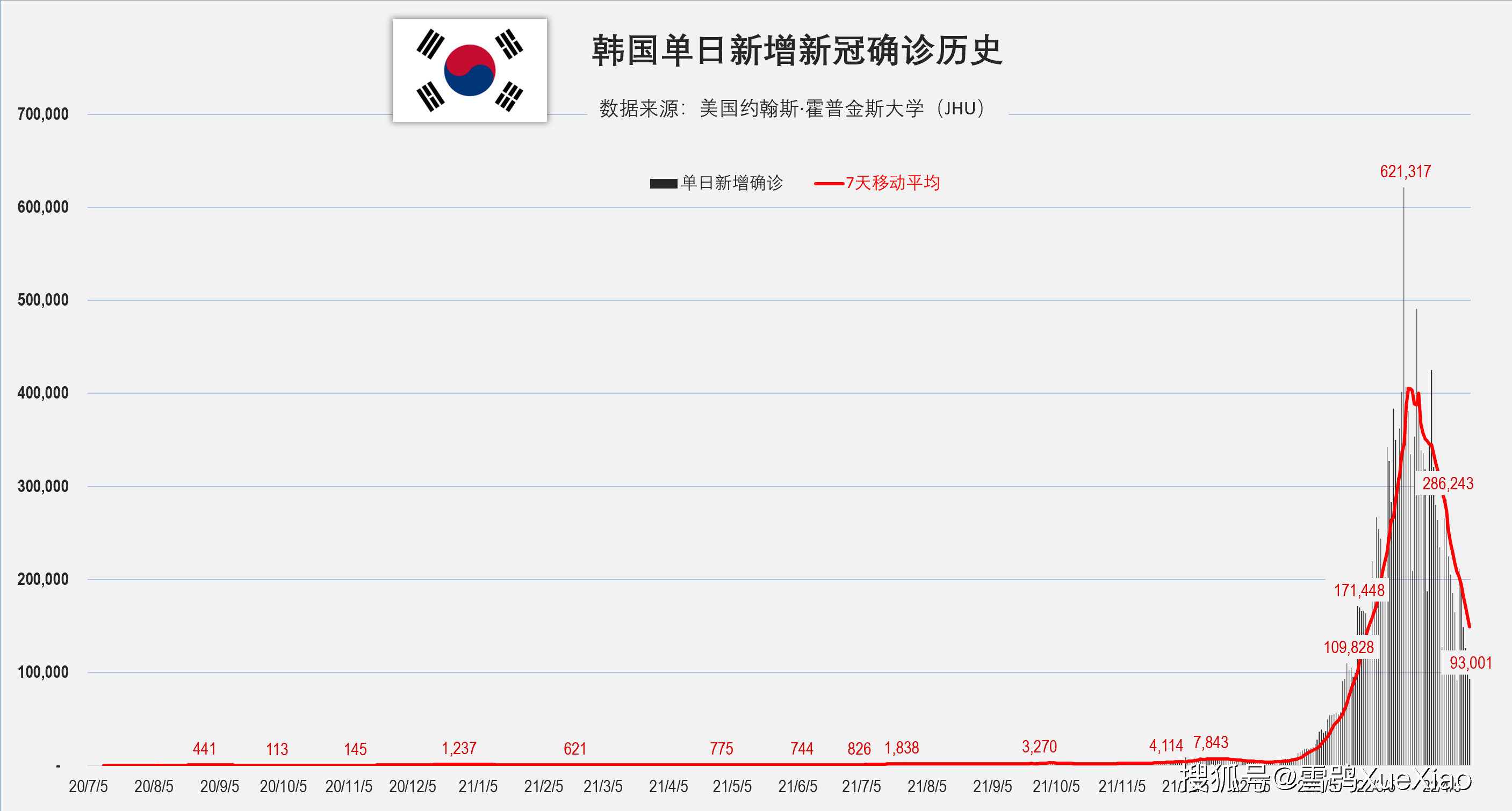 至今确诊人数