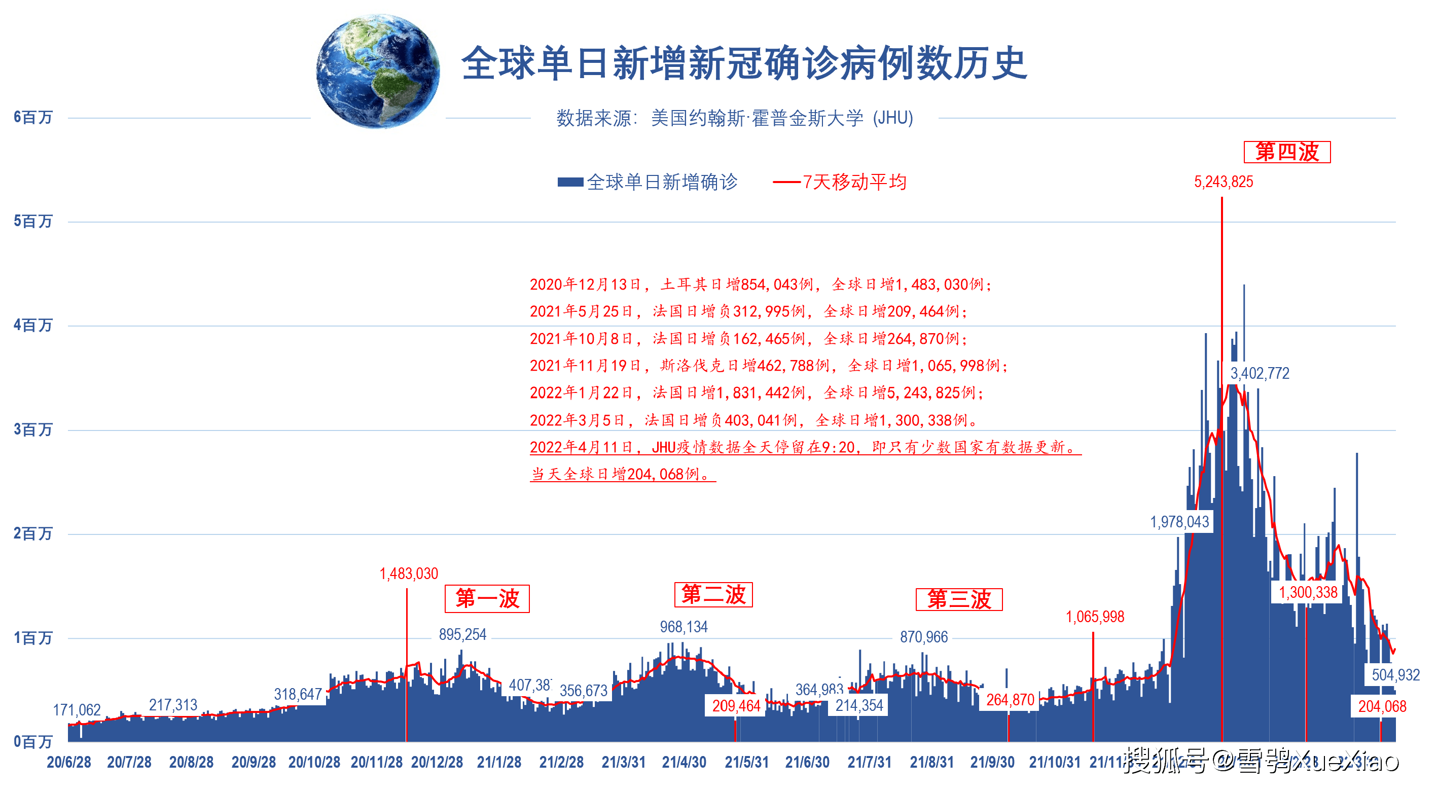 至今确诊人数