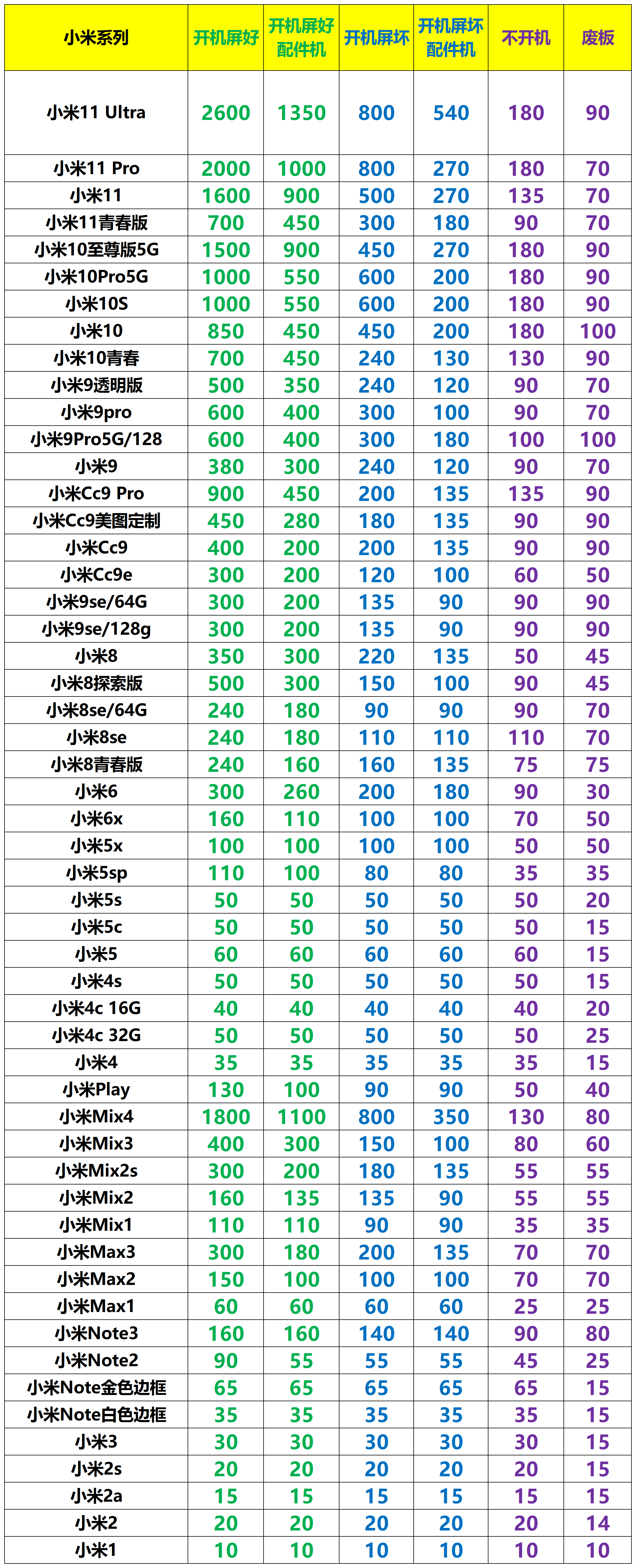 回收旧手机价格表图片