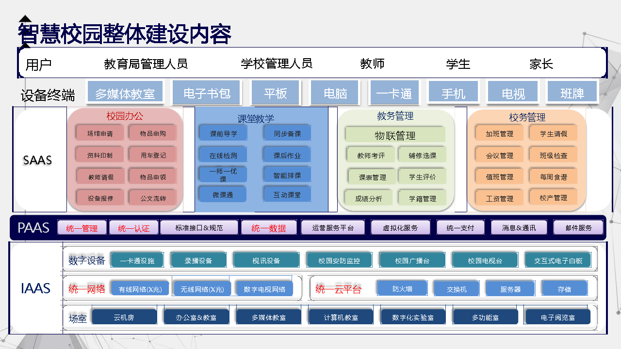 4204智慧校园解决方案
