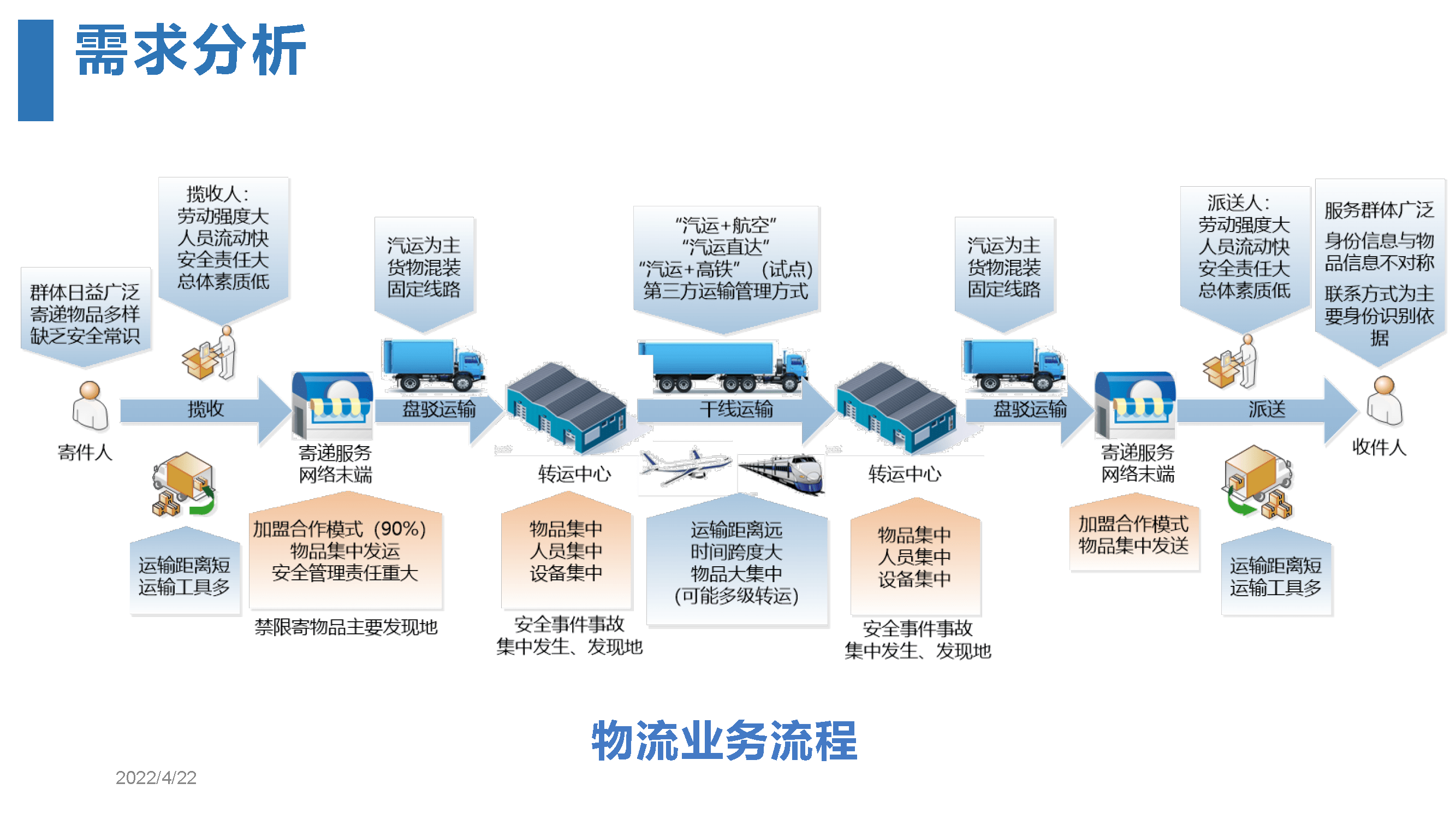 物流信息化图片