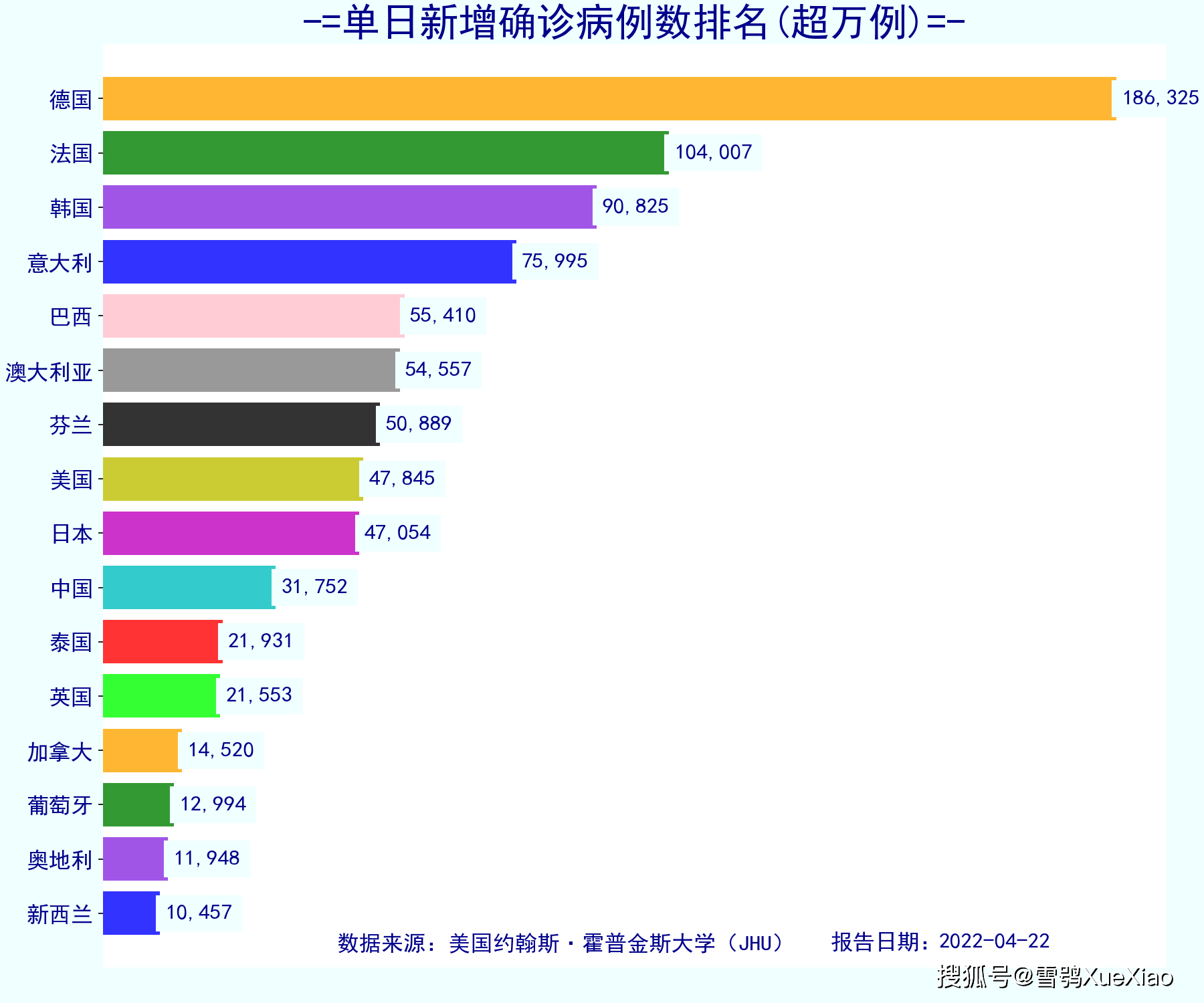 芬兰累计超100万约五分之一人口确诊全球新冠肺炎疫情2022422