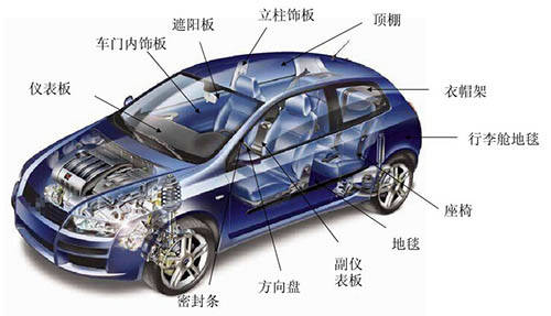 汽車內飾膠粘結中常見粘接失效現象的原因分析以及解決辦法_搜狐汽車_搜狐網