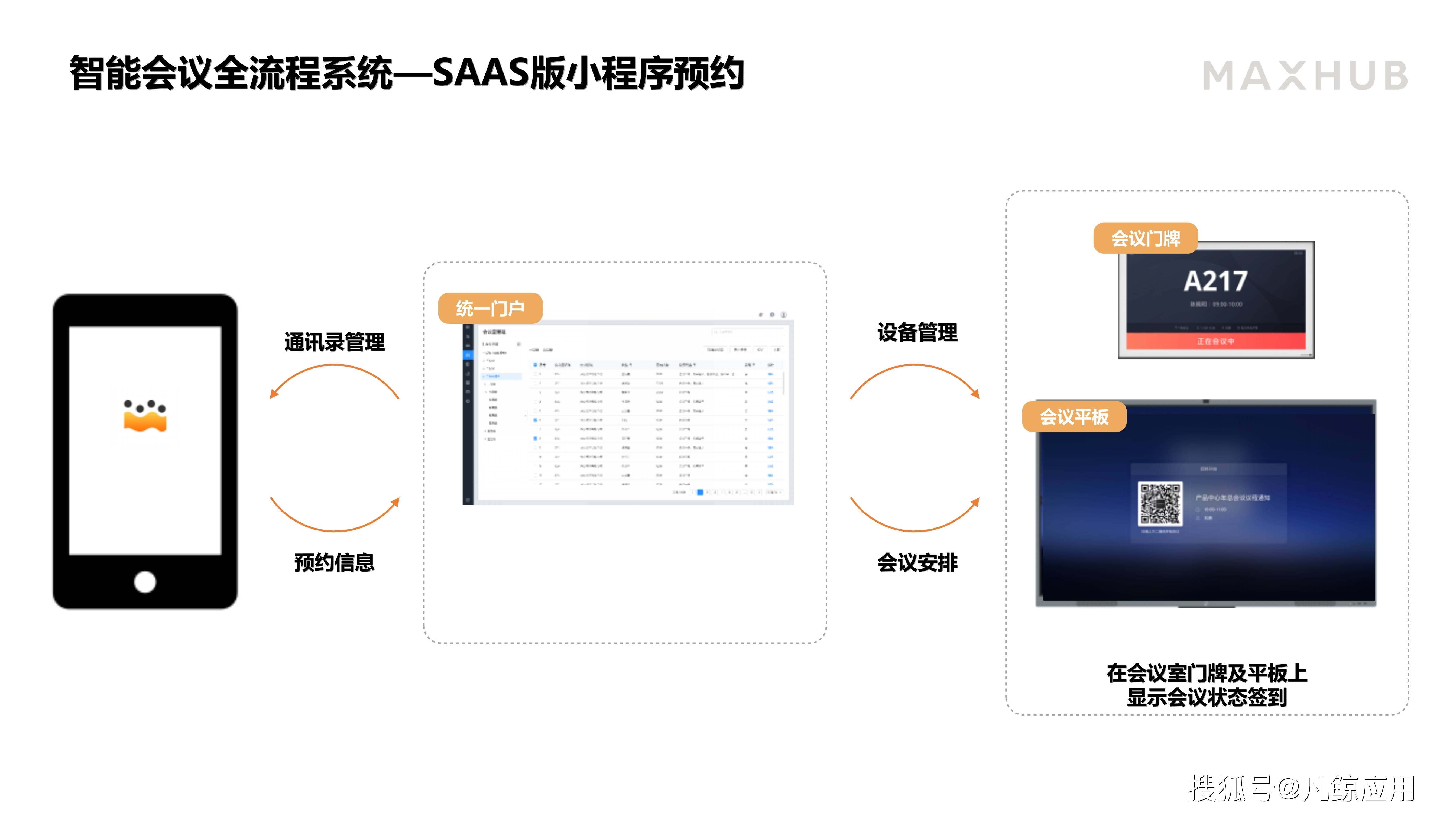 智能会议解决方案