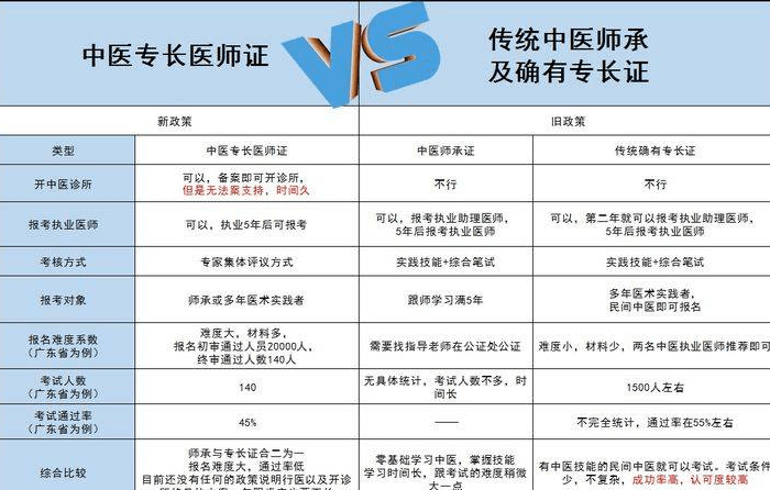 中域教育醫考帶你走進醫考新世界