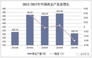 �й��ƽ���ҵ��չ��״������