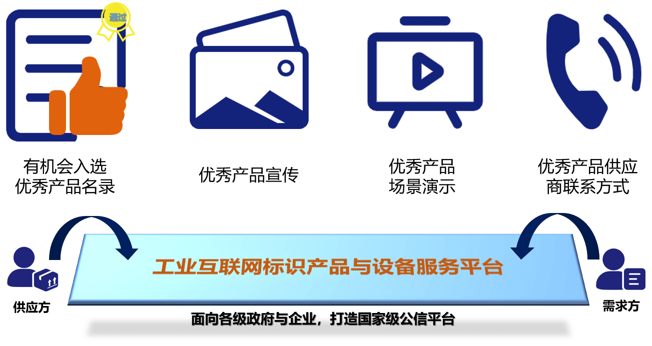 “繁星计划”寻找工业互联网好产品——标识产品与设备征集来啦！ 