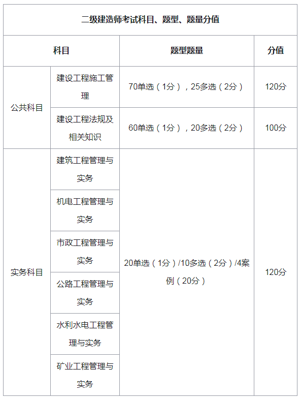 二级建造师考号(二级建造师报名序号)