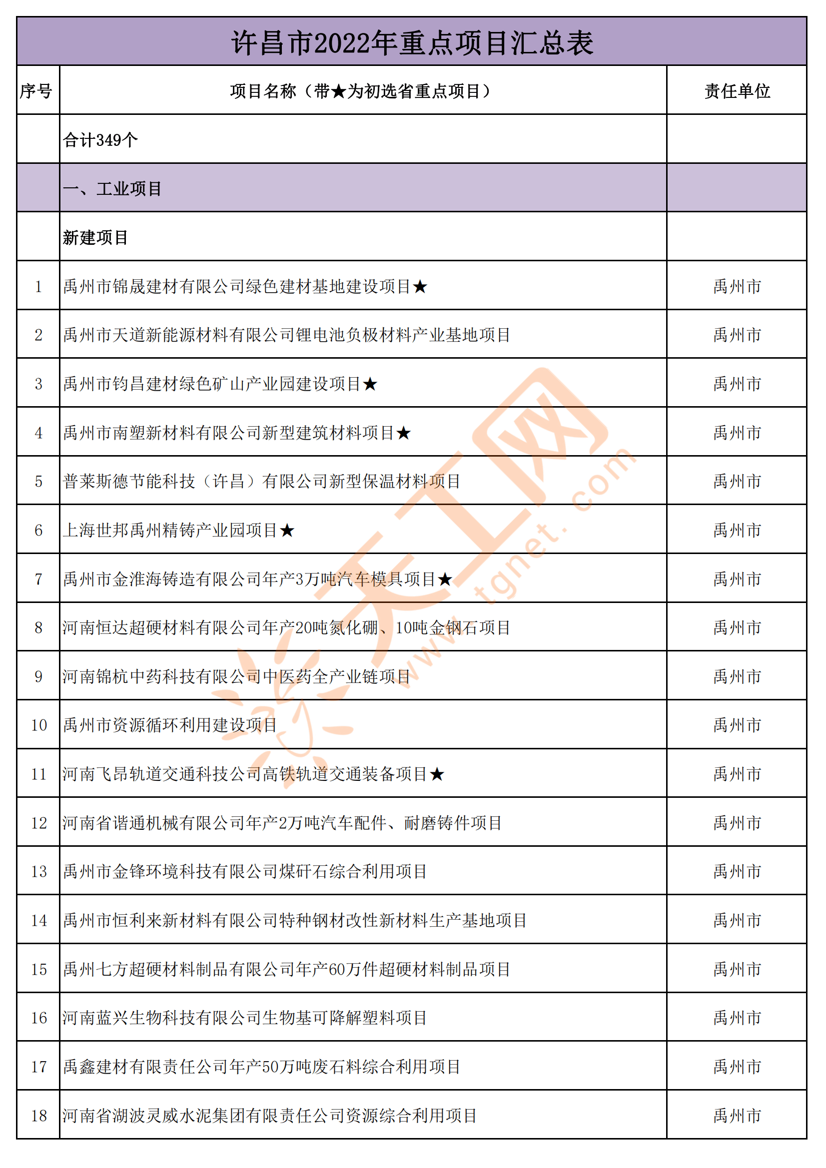 许昌建安2022债权_2021许昌建安区规划图