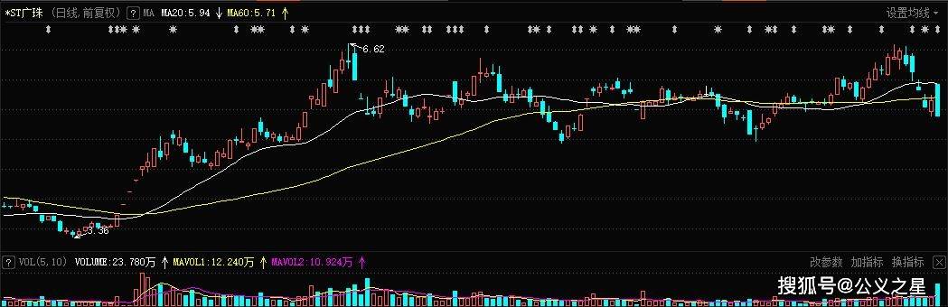 st广珠广东明珠600382拟每10股派发9元现金红利已申请撤销退市风险