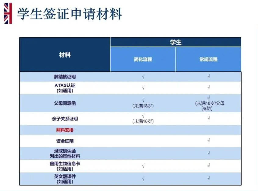 2016年申请英国留学签证详细流程留学英国留学签证