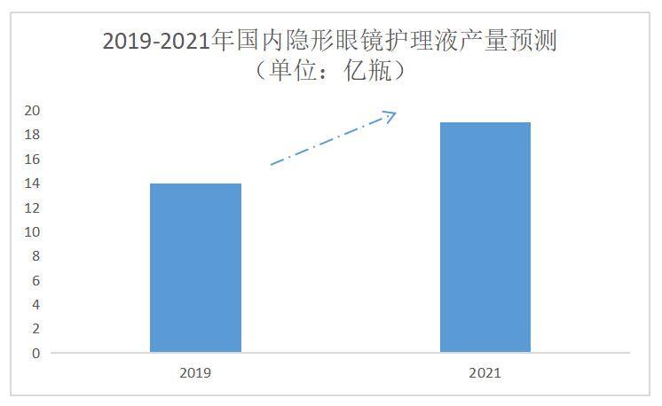 隐形护理液排行榜_2016年中国隐形眼镜护理液十大品牌排行榜出炉