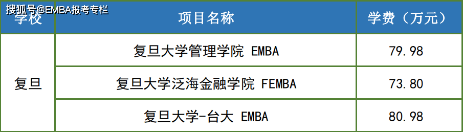 中歐國際工商學院emba:72