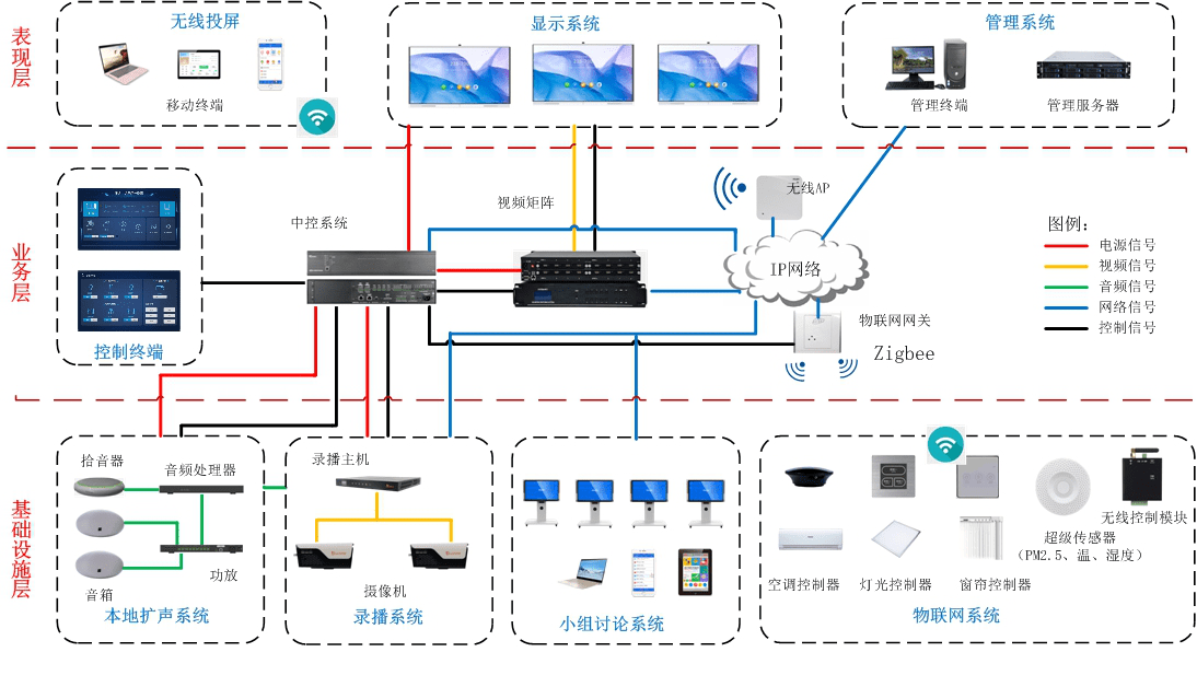 多媒体教室设备连接图图片