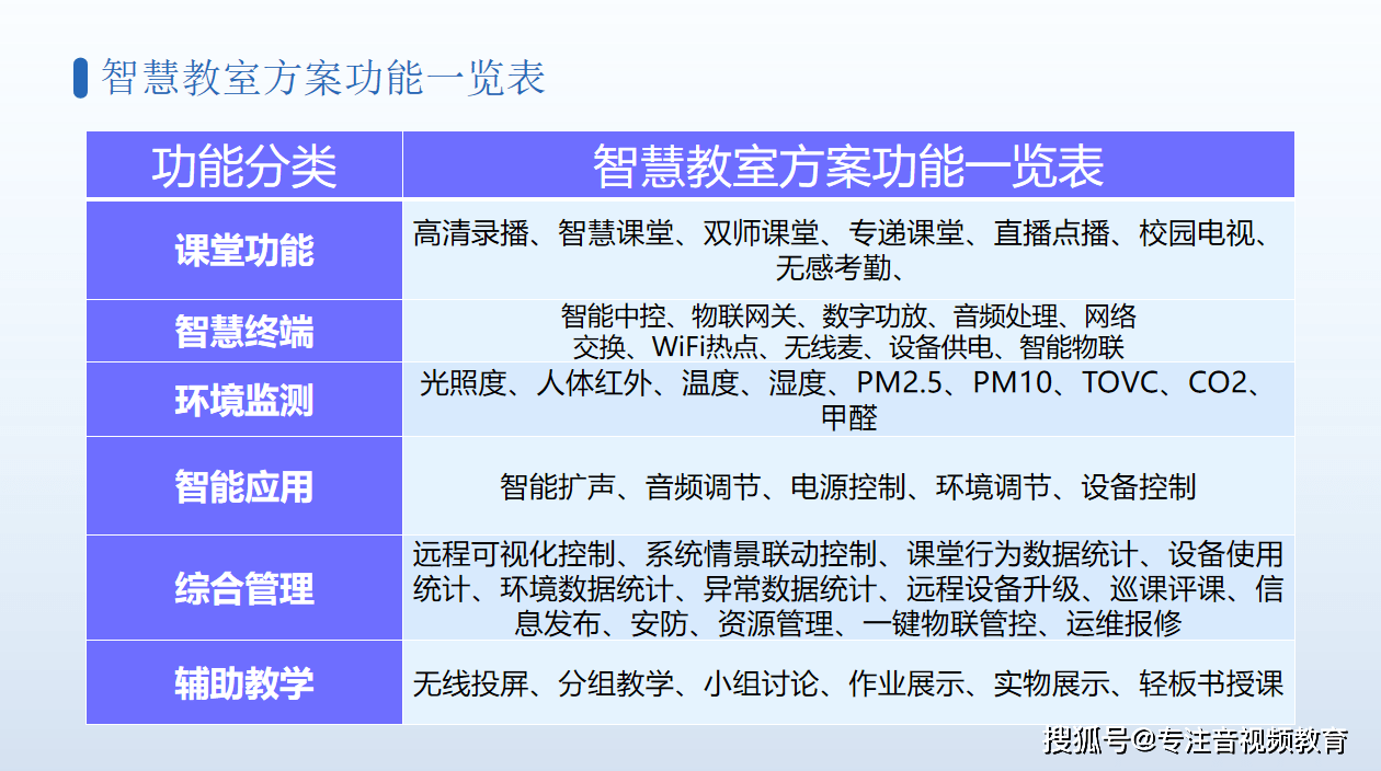 智慧教室整体解决方案