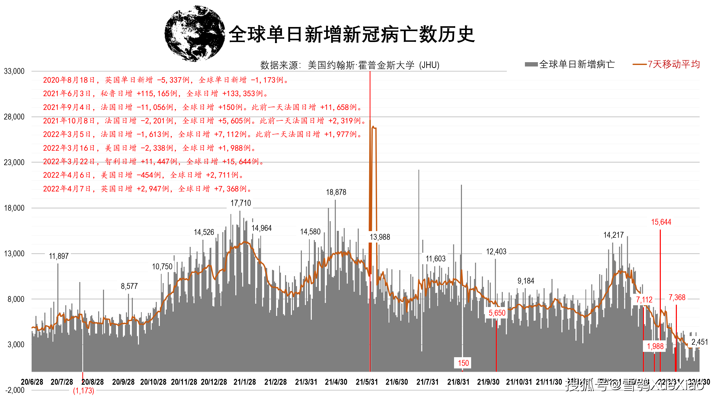 美国疫情曲线图全国图片