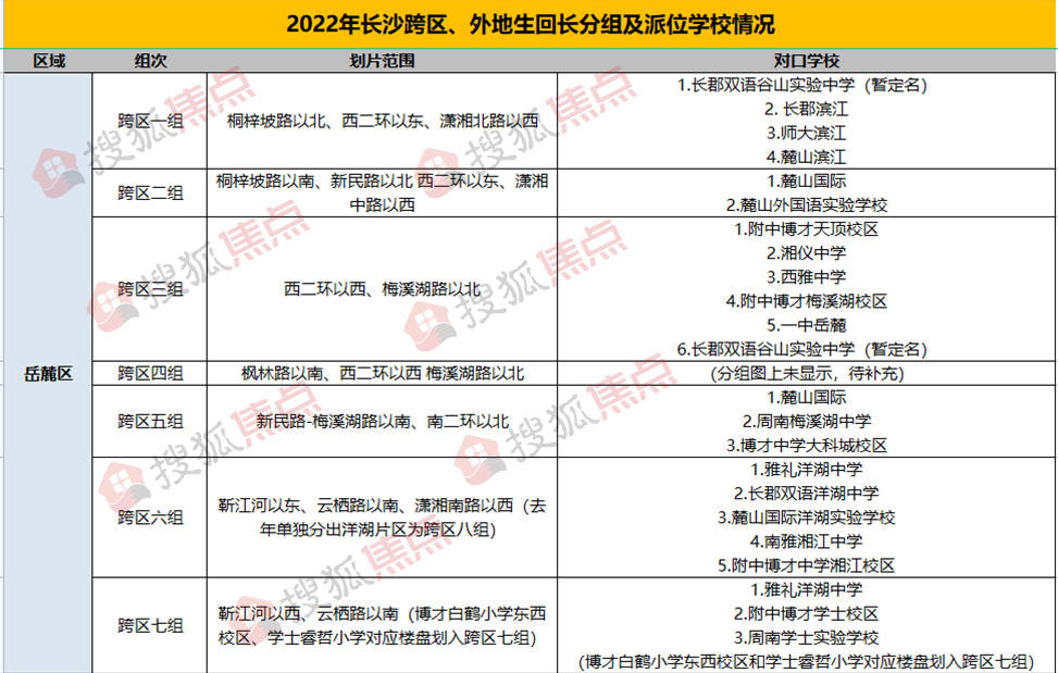 2022年长沙小升初"跨区派位"方案出炉!_初中_片区_小学