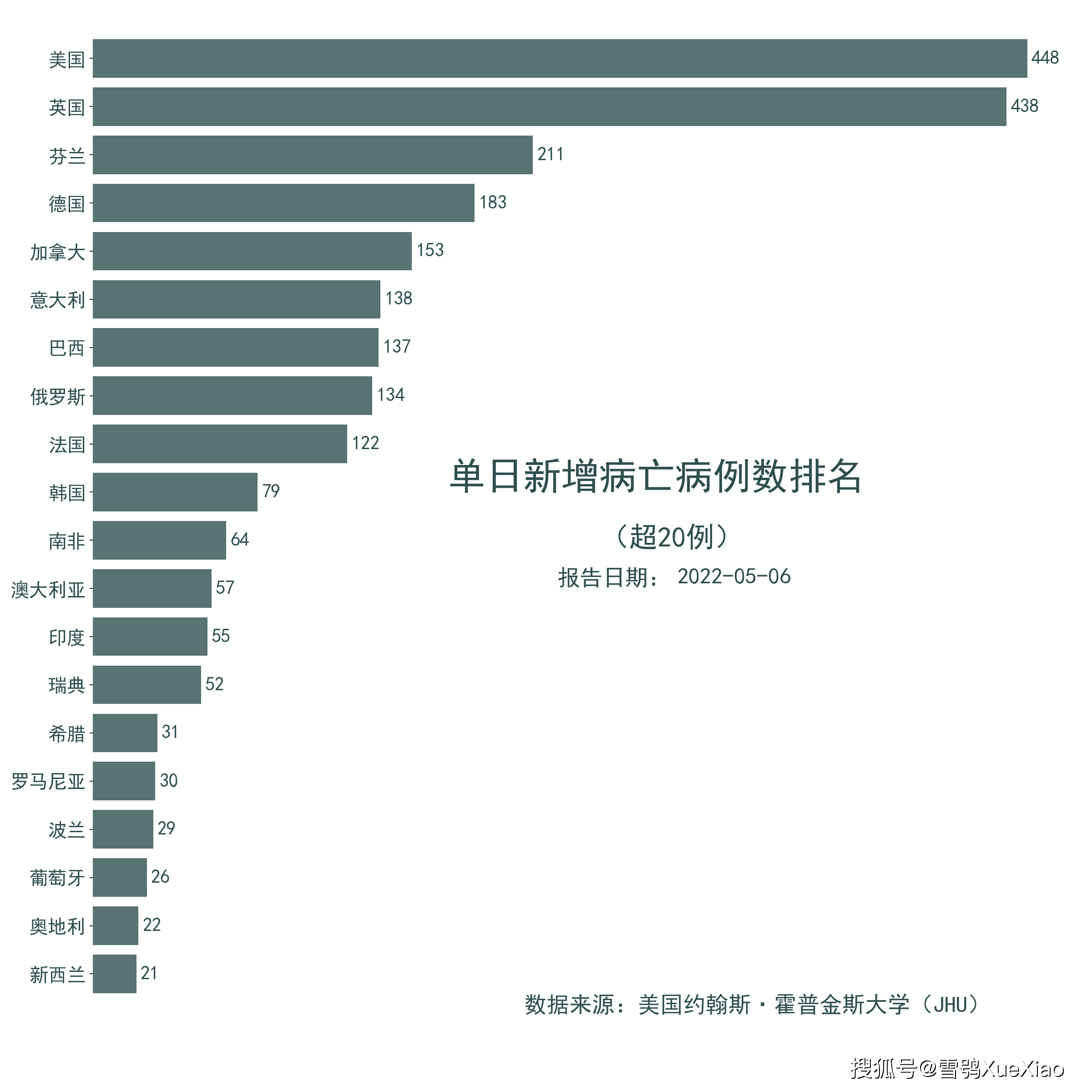 巴西新冠疫情最新消息图片