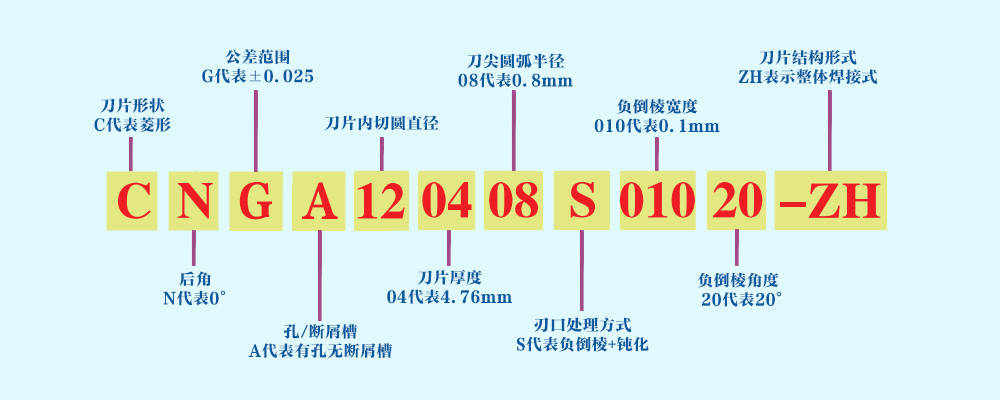 pcbn立方氮化硼刀片型號及價格