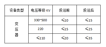 广东变压器油检测费用(广东变压器油检测费用是多少)