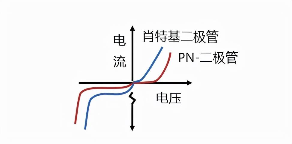 asemi肖特基二极管mbr20300fct的vi特性和优缺点